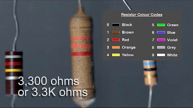 Basic Electronics part 4 - Resistor colour codes смотреть онлайн