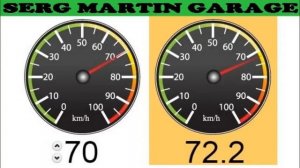 Как влияет размер диаметра колес на расход топлива