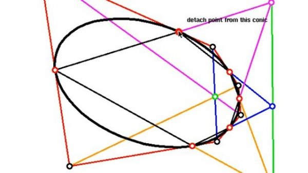Pascal-Brianchon theorem