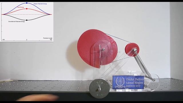 Full Rotation Static Balancer Using Differential Noncircular Pulleys смотреть онлайн