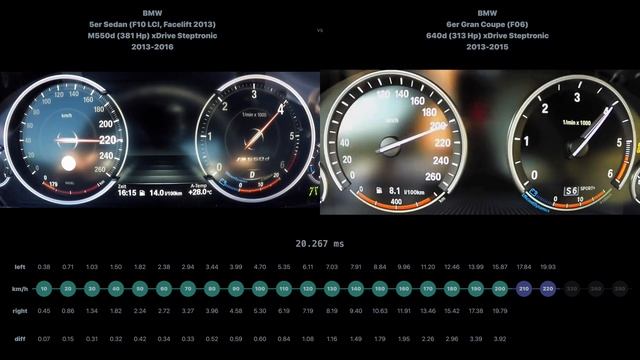 * BMW 5er Sedan M550d 2013-2016 vs BMW 6er Gran Coupe 640d 2013-2015 смотреть онлайн