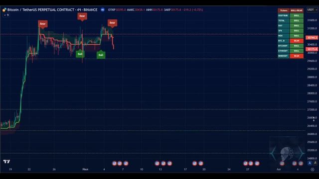 ПРОГОН ИНДИКАТОРА SMART ALGOTREND НА ИСТОРИИ - BACK TEST ДЛЯ КРИПТОВАЛЮТЫ И АКЦИЙ смотреть онлайн
