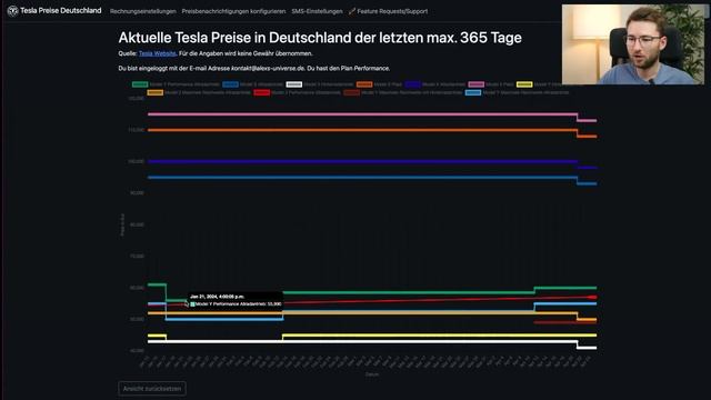 NEUE TESLA Modelle & Preise - Keine Preisanpassung mehr verpassen! смотреть онлайн