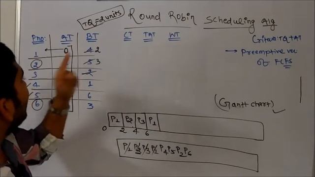 Scheduling Algorithm || Round Robin Scheduling Algorithm with Example || In Hindi смотреть онлайн