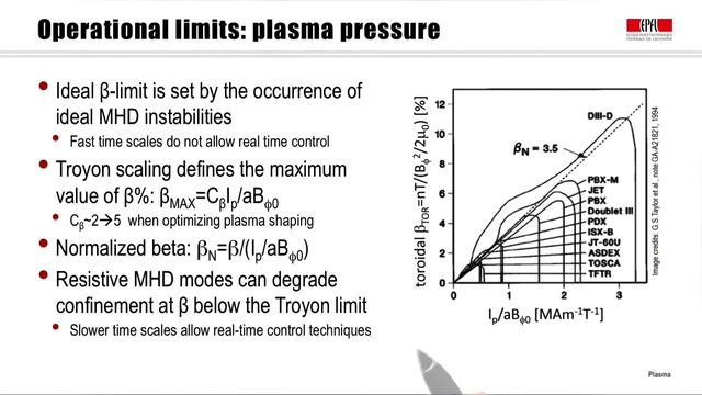 7c Performance and operational limits of tokamaks смотреть онлайн