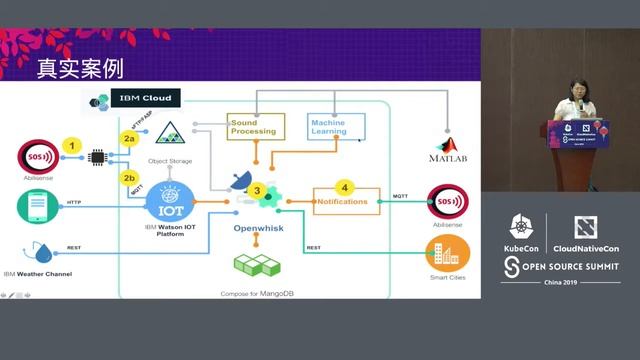 Build IoT Applications on a Serverless Platform Apache OpenWhisk - Ying Chun Guo, IBM смотреть онлайн