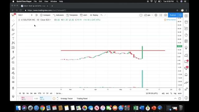 Stocks to Buy (Swing Trading and Technical Analysis) смотреть онлайн