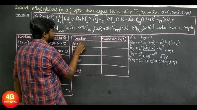 Taylor Series In Tamil E^x Log(1+y) MA3151 Matrices & Calculus Unit 3 Functions Of Several Variable