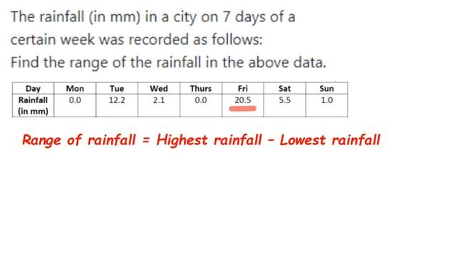The rainfall (mm) in a city on 7 days of acertain week was recorded Find the range of the rainfall смотреть онлайн