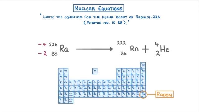 GCSE Physics - Nuclear Decay Equations #34 смотреть онлайн