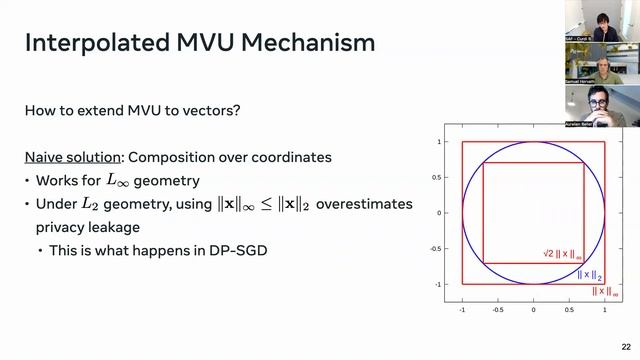 FLOW Seminar #86: Chuan Guo (Meta) Privacy-Aware Compression for Federated Data Analysis смотреть онлайн