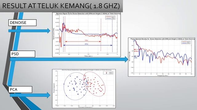 DUAL BAND 4G LTE-BASED PASSIVE FORWARD SCATTERING RADAR SYSTEM FOR DRONE DETECTION смотреть онлайн