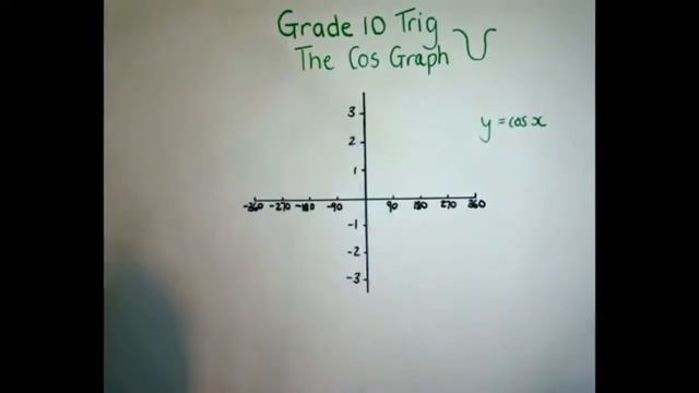 Gr 10 cos graph part 1 смотреть онлайн
