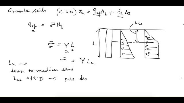 Pile Load Capacity - Cohesionless and Cohesive soils| Soil Mechanics смотреть онлайн