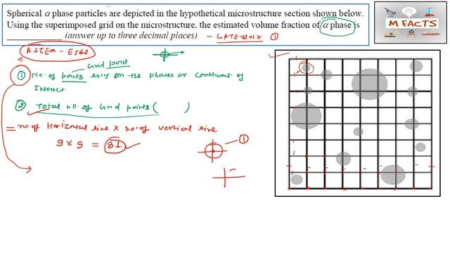 Point count method for estimating the volume fraction of a constituent or Phase//superimposed grid смотреть онлайн