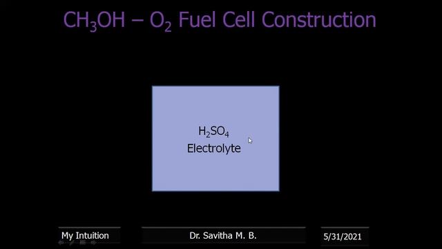 Fuel Cells, Comparison, advantages, limitations, methanol oxygen fuel cell, solid oxide fuel cells смотреть онлайн