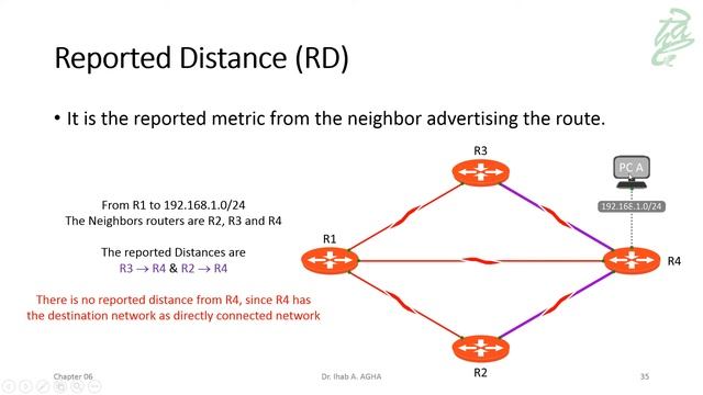 22 - The EIGRP DUAL Algorithm смотреть онлайн