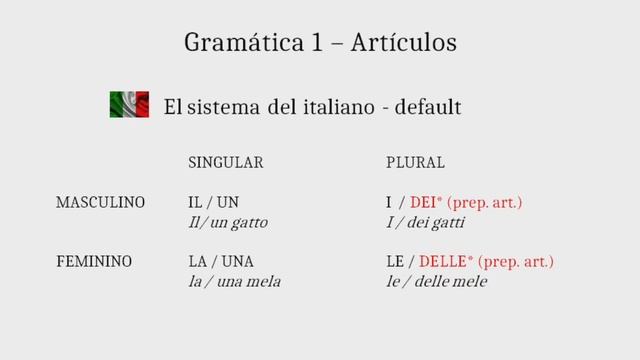 04. Castellano e italiano II: Vocabulario y gramática смотреть онлайн