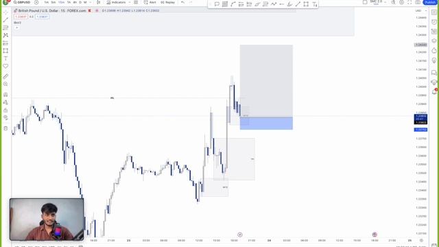 🔴 Live News Trading || FOREX || Smart Money Concepts