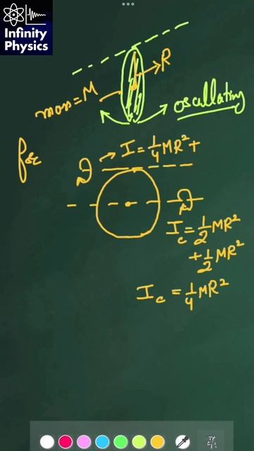 Time period of a disc oscillating perpendicular to its plane | Compound Pendulum | IIT JAM смотреть онлайн