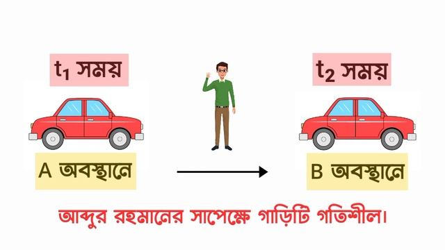 SSC physics । Chapter 2 । Motion । গতি । Animated Video। Fermion Science School смотреть онлайн