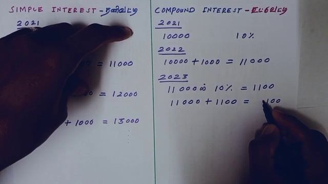 Day #18 | Simple Interest & Compound Interest Difference | தனிவட்டி & கூட்டுவட்டி வித்தியாசம்