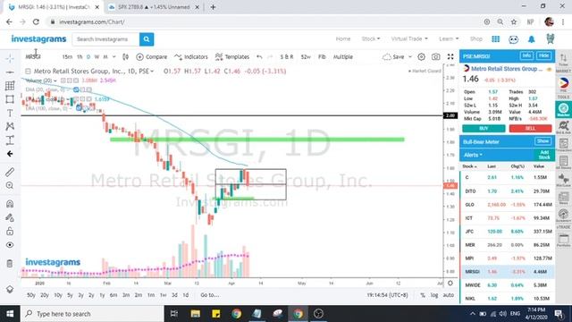 Investa Charting Session | April 12, 2020 смотреть онлайн