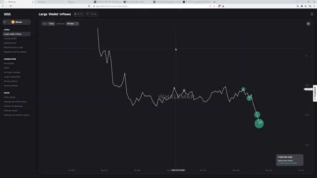 🔥🚨🔥🚨🔥Все сигналы за ЛОНГ(LONG) 16542!!! Новый приток 61 5k BTC новая супер поддержка!!! смотреть онлайн
