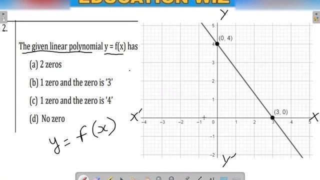 The given linear polynomial y = f(x) has | class 10 maths sample paper standard 2023-24 Que no 2 смотреть онлайн