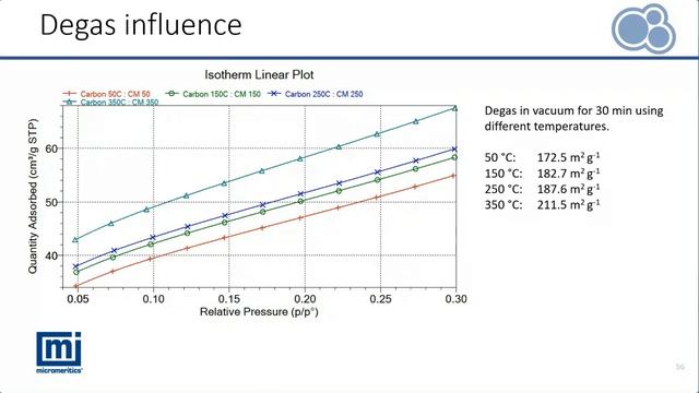 Best Practice for BET Surface Area смотреть онлайн