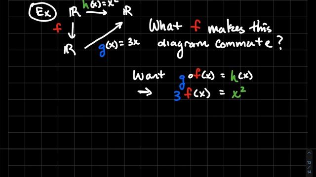 Functions (Commutative Diagrams) смотреть онлайн