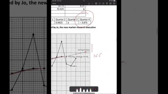 Calculating missing values of quarters with the help of extrapolation line Time Series Analysis смотреть онлайн