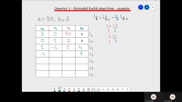Chapter 1 - Extended Euclid Algorithm example 1 30 and 7 смотреть онлайн