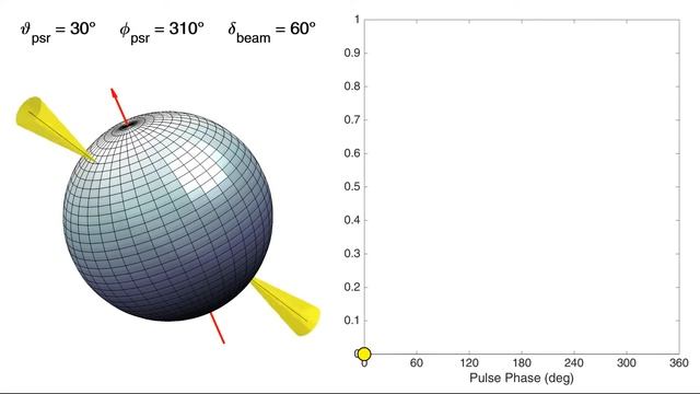 Pulsar Geometry: The Lighthouse Model смотреть онлайн