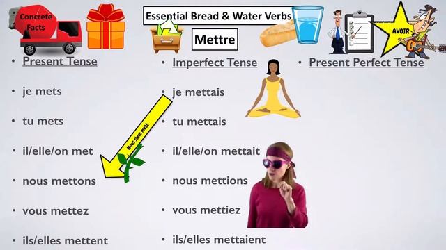 8 Imperfect in French with Essential Bread and Water Verbs смотреть онлайн