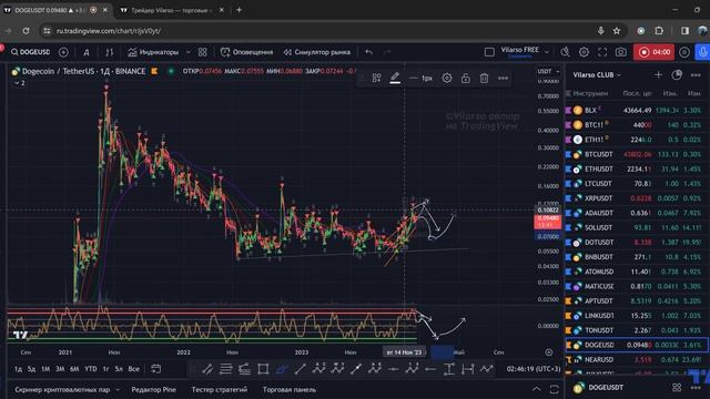 DOGE - глобальный обзор смотреть онлайн