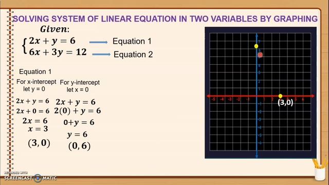 Graphing system of linear equations in two variables || Grade 8 Math смотреть онлайн