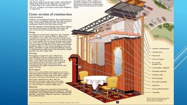 FIPT 103 Project/Case Study of Beverly Hills Supper Club Fire смотреть онлайн