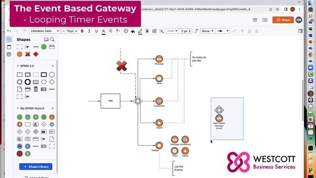 BPMN Tutorial - Event Based Gateway Looping. Process Mapping Modelling with Event Based Gateway смотреть онлайн