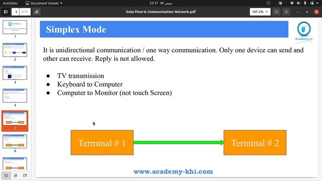 Transmission mode | Simplex, Half Duplex, Full Duplex | Data Flow in Urdu and Hindi смотреть онлайн