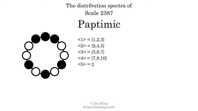 Scale 2387: Paptimic смотреть онлайн