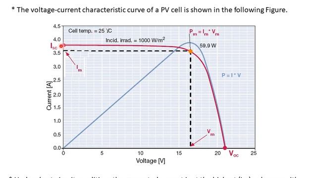Lecture 11 Conversion Solar v смотреть онлайн