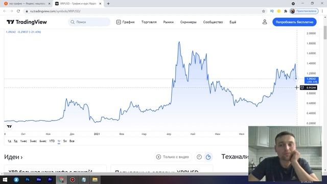 RIPPLE XRP 50$ УЖЕ СОВСЕМ СКОРО! SEC ПРОИГРАЕТ СУД! ВАЖНЫЕ НОВОСТИ РИППЛ