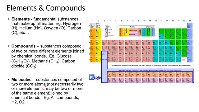 Chapter 2A Elements Compounds and Molecules смотреть онлайн