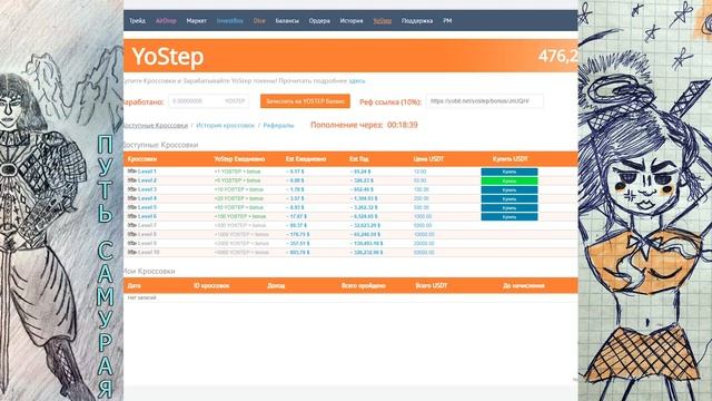 ВЫБОР СТИЛИСТОВ ЭТОГО СЕЗОНА КРОССОВКИ YOSTEP. YOBIT EARN смотреть онлайн