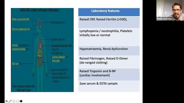 IMA MSN JDN TN - MEDINFINITE 2020 - PHASE 1 - INFLAMMATORY SYNDROME IN POST COVID PATIENTS смотреть онлайн