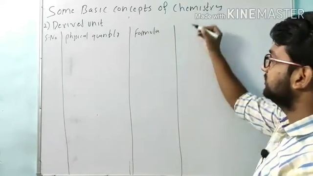Physcial Quantity || Unit || Accuracy & Precision || part 3 chemistry смотреть онлайн