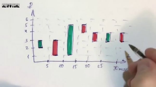 Как-читать-японские-свечи-Самое-лучшее-объяснение-.