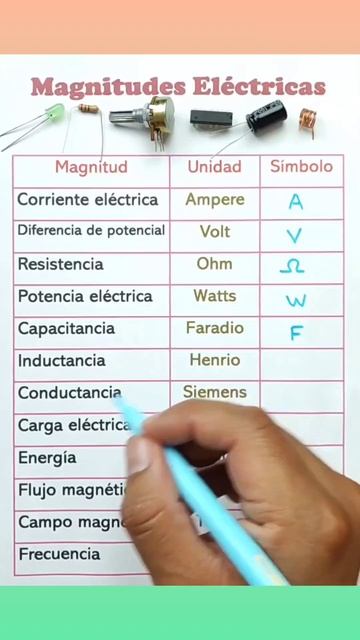 Magnitudes y unidades eléctricas. 😉✌️ #ingedarwin #fisica смотреть онлайн