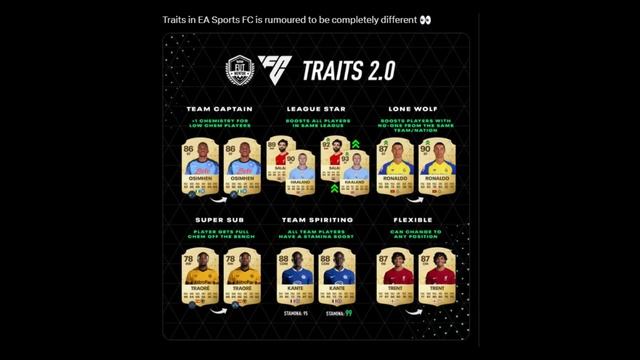 New EA Sports FC Feature Could Change Everything смотреть онлайн